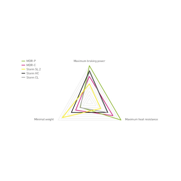 Disque Magura Storm HC, Ø 180 Mm 6 Trous 4 Disque Magura Storm HC, Ø 180 Mm 6 Trous – Image 2